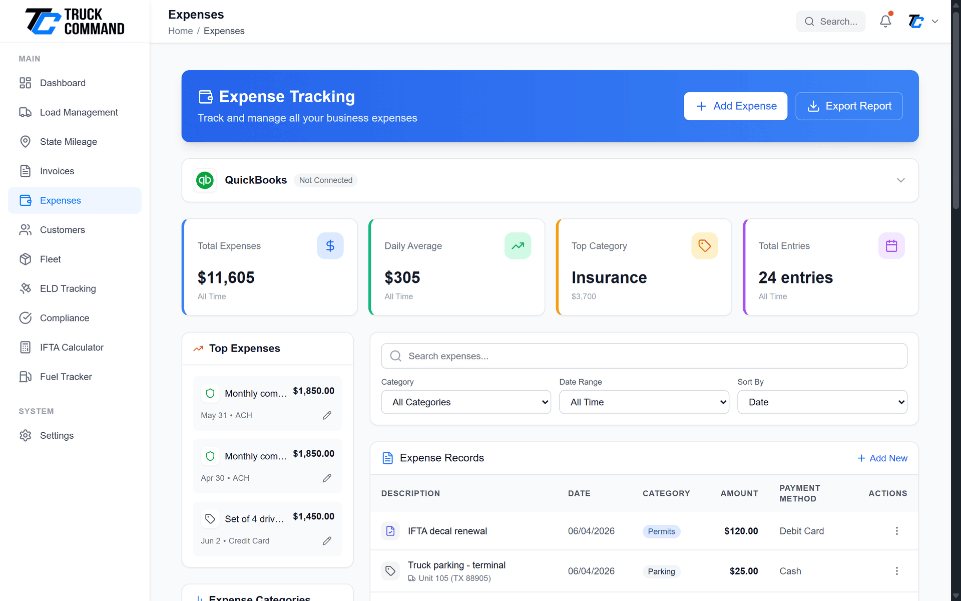 Expense dashboard showing spending summary, category breakdown, and recent expenses