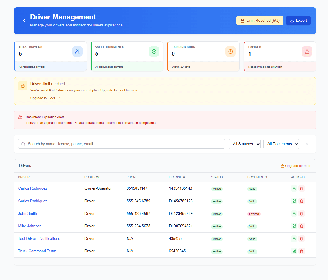 Driver management dashboard showing all drivers with status indicators
