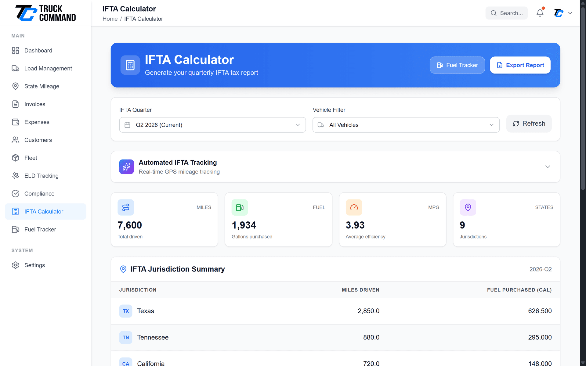 IFTA dashboard showing jurisdiction breakdown, MPG calculations, and tax summary